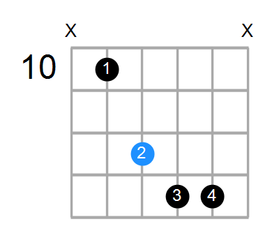 D7b5sus4 Chord